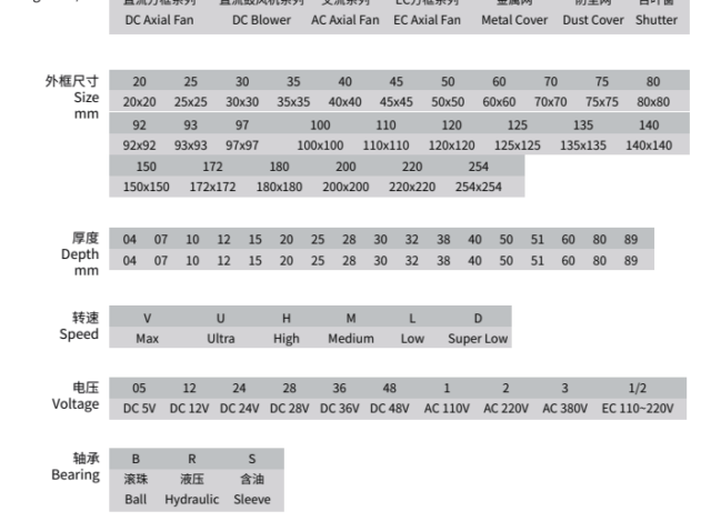 Ac Server Fans Hsn Code News - China Dc Ac Ec Axial fan, blower fan, cross flow fan ...