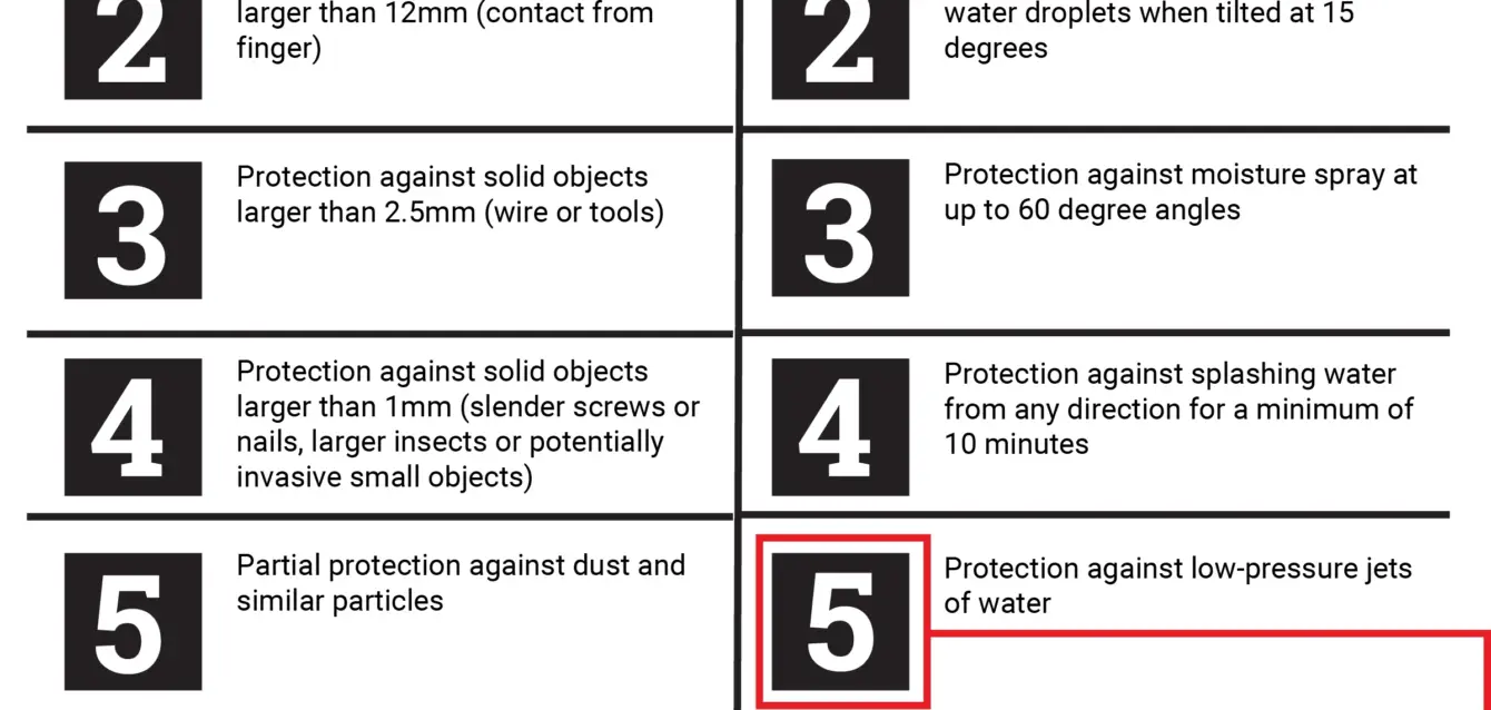 INGRESSPROTECTIONRATINGCHART INGRESSPROTECTIONRATINGCHART