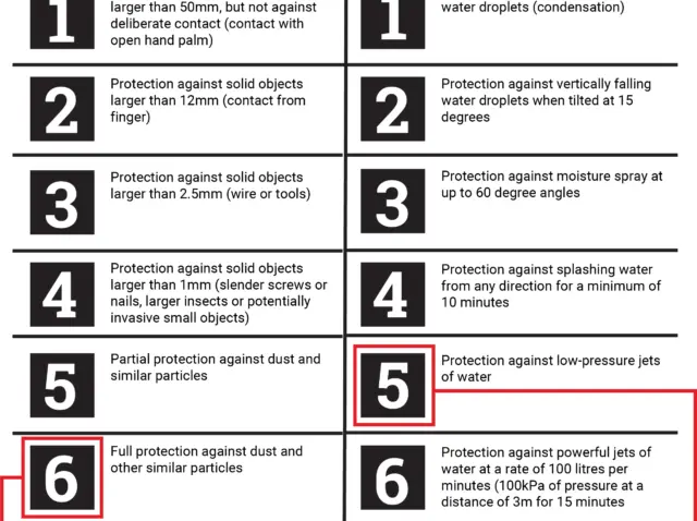 INGRESSPROTECTIONRATINGCHART