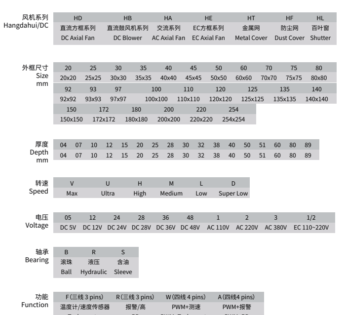 风机代码 hdhfan fan code